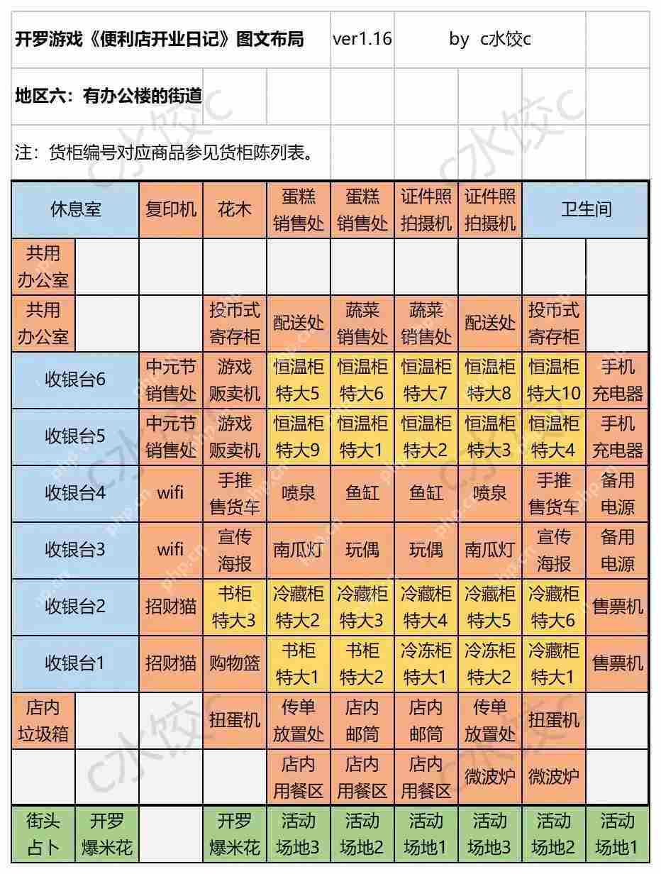 便利店开业日记通关货柜布局