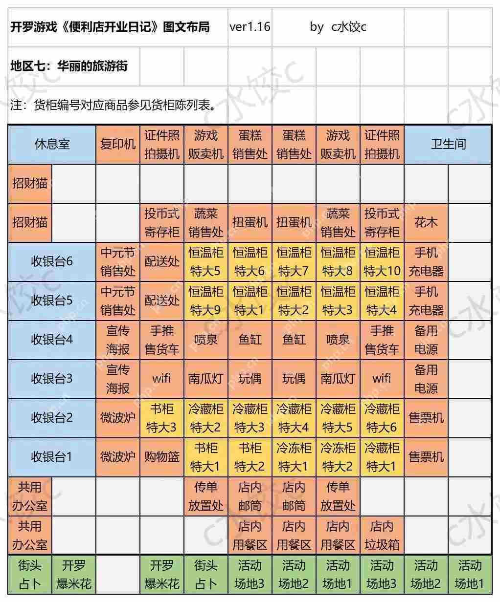 便利店开业日记通关货柜布局