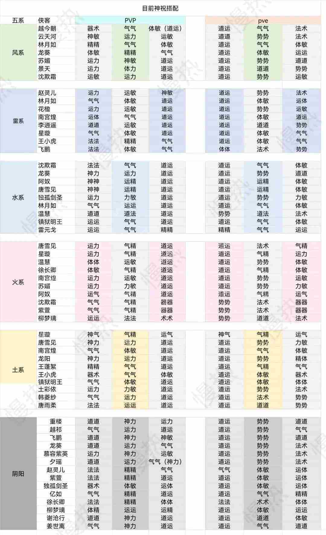 新仙剑奇侠传之挥剑问神祝攻略
