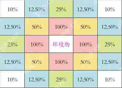 温泉物语相性表总汇