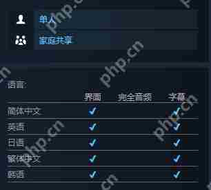 《晕晕电波症候群》steam英文名介绍
