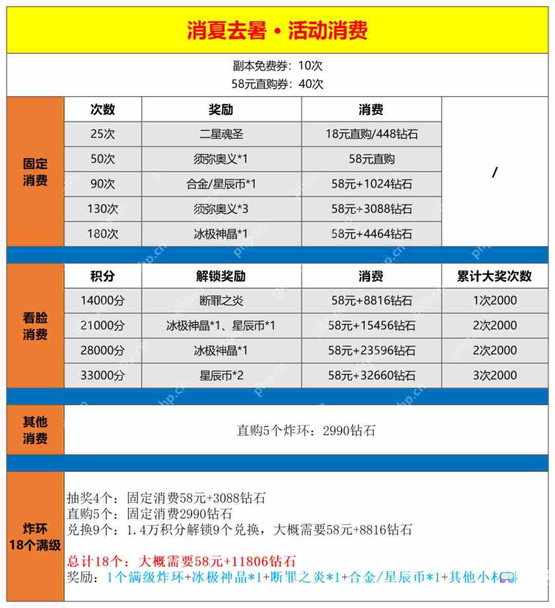 斗罗大陆h5缤纷夏日怎么玩-斗罗大陆h5缤纷夏日通关攻略