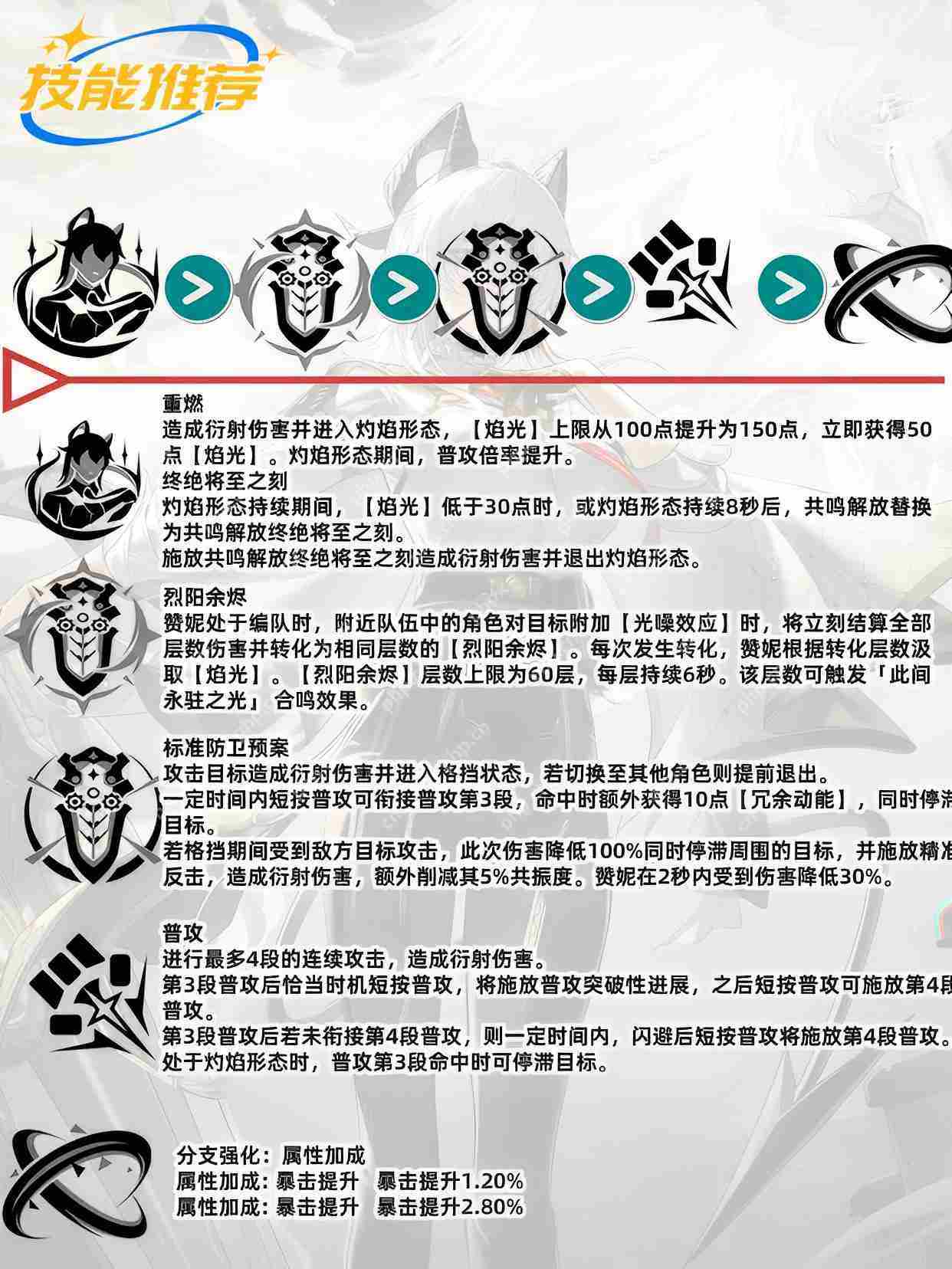 鸣潮2.3最强角色赞妮攻略