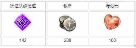 命运方舟卢特兰的回忆任务怎么做-卢特兰的回忆任务攻略
