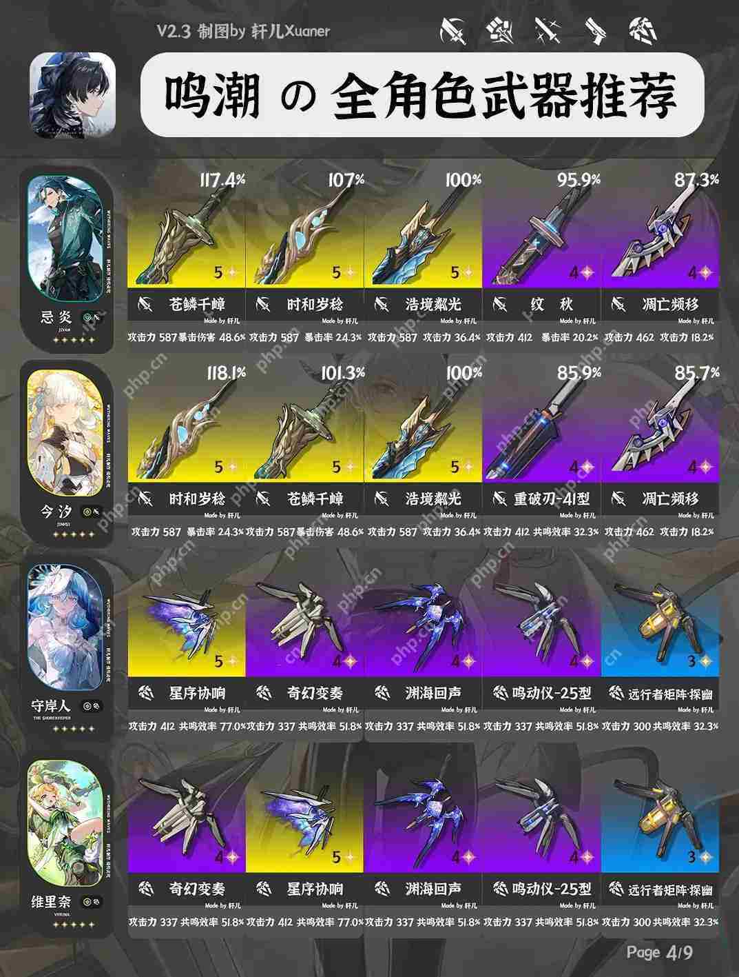 鸣潮V2.3全角色武器推荐大全