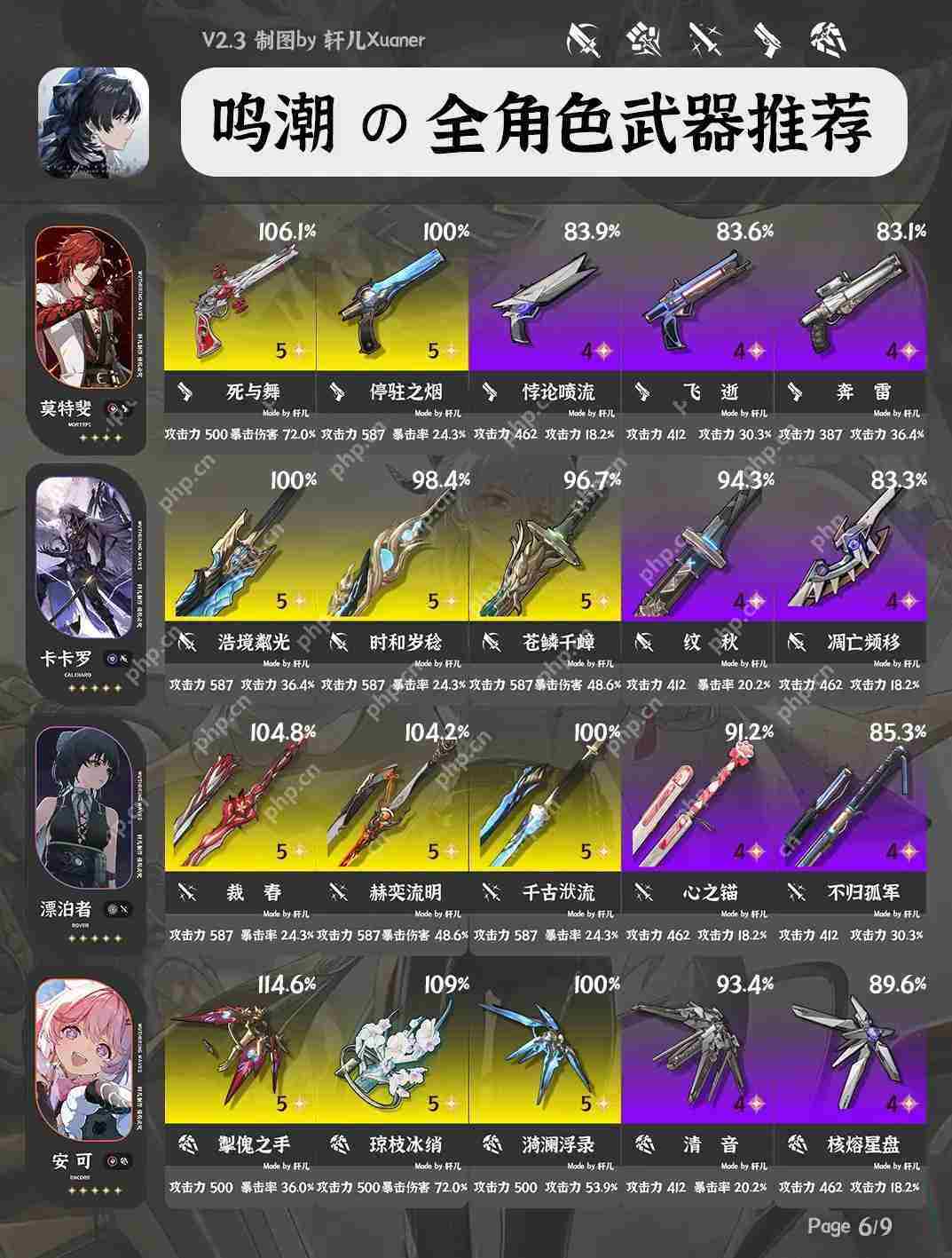 鸣潮V2.3全角色武器推荐大全
