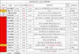 这就是江湖棍如何过镖局获得经验-这就是江湖棍过镖局的经验获取方法