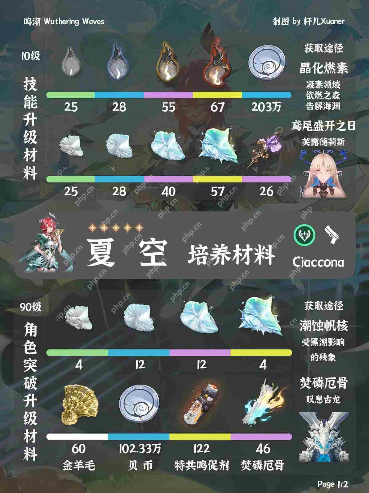鸣潮夏空材料在哪获取-鸣潮夏空突破素材位置大全