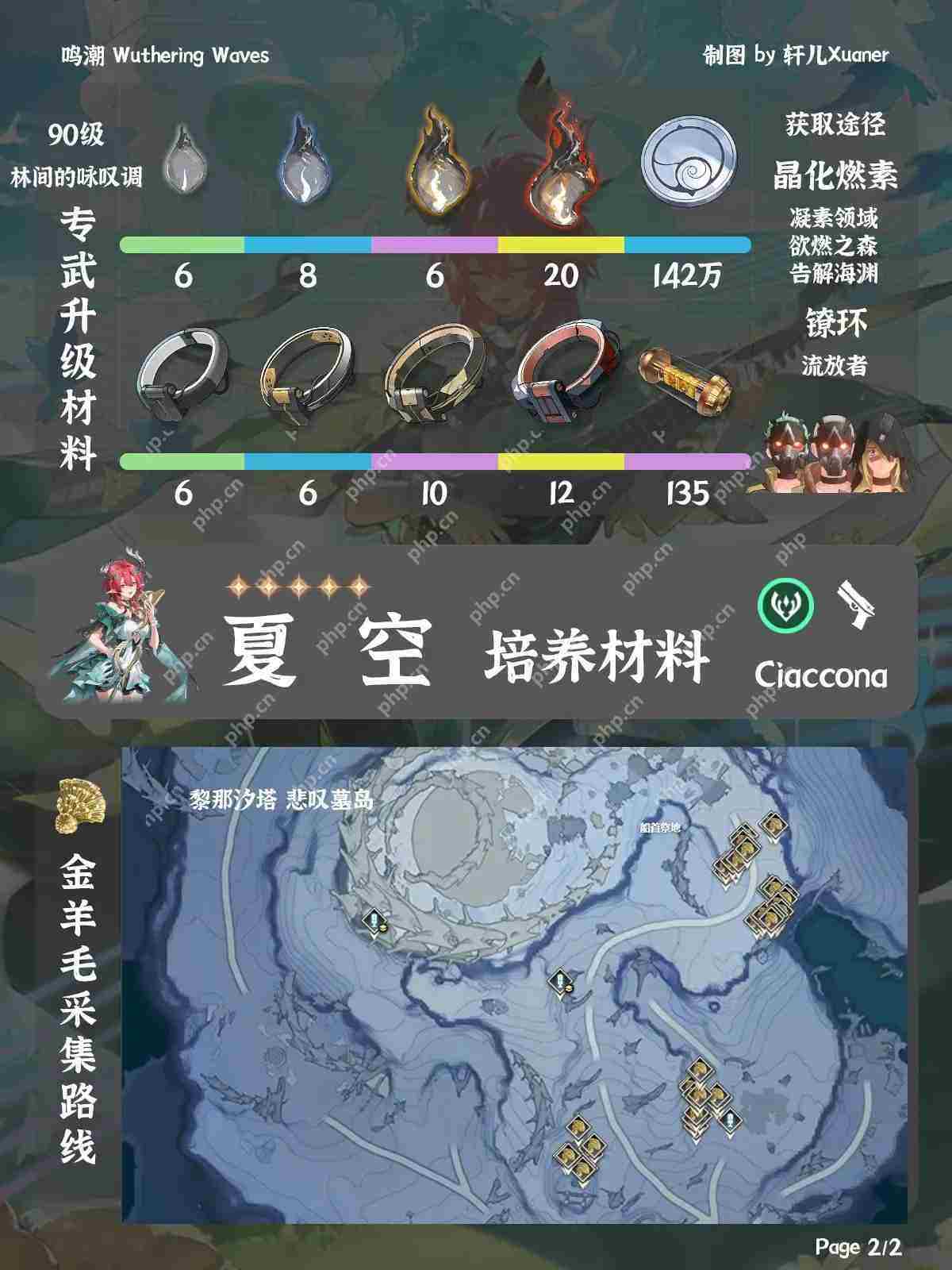 鸣潮夏空材料在哪获取-鸣潮夏空突破素材位置大全