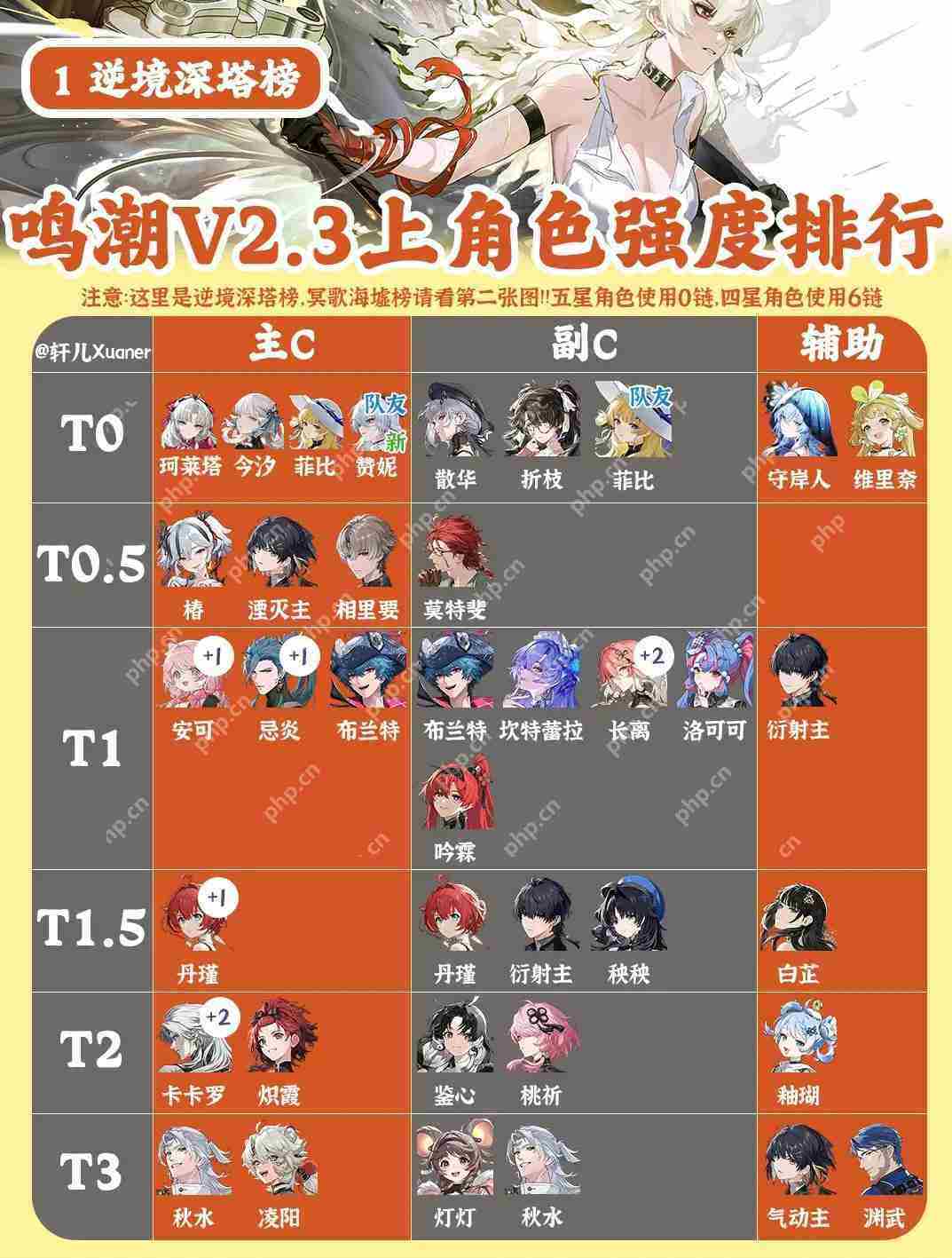 鸣潮V2.3上半全角色强度排行榜一览