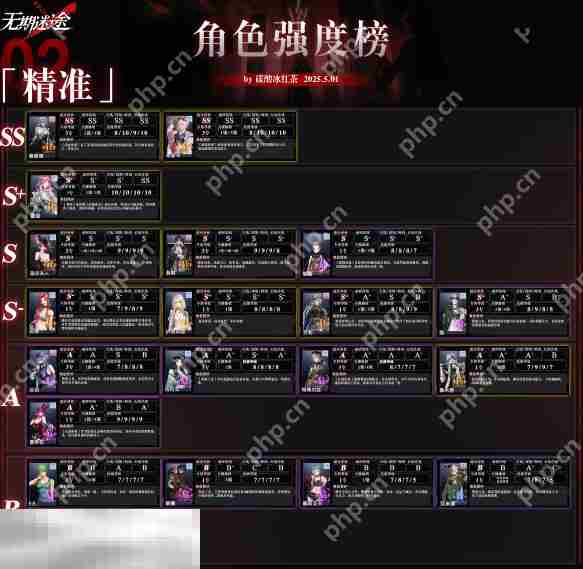 无期迷途最强角色是谁 无期迷途最新版本强度榜一览