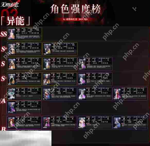 无期迷途最强角色是谁 无期迷途最新版本强度榜一览