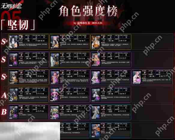 无期迷途最强角色是谁 无期迷途最新版本强度榜一览