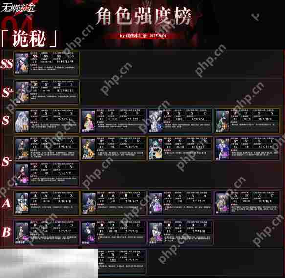 无期迷途最强角色是谁 无期迷途最新版本强度榜一览