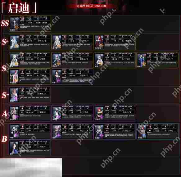 无期迷途最强角色是谁 无期迷途最新版本强度榜一览