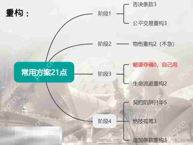 无期迷途李维重构怎么加点 无期迷途李维重构加点推荐