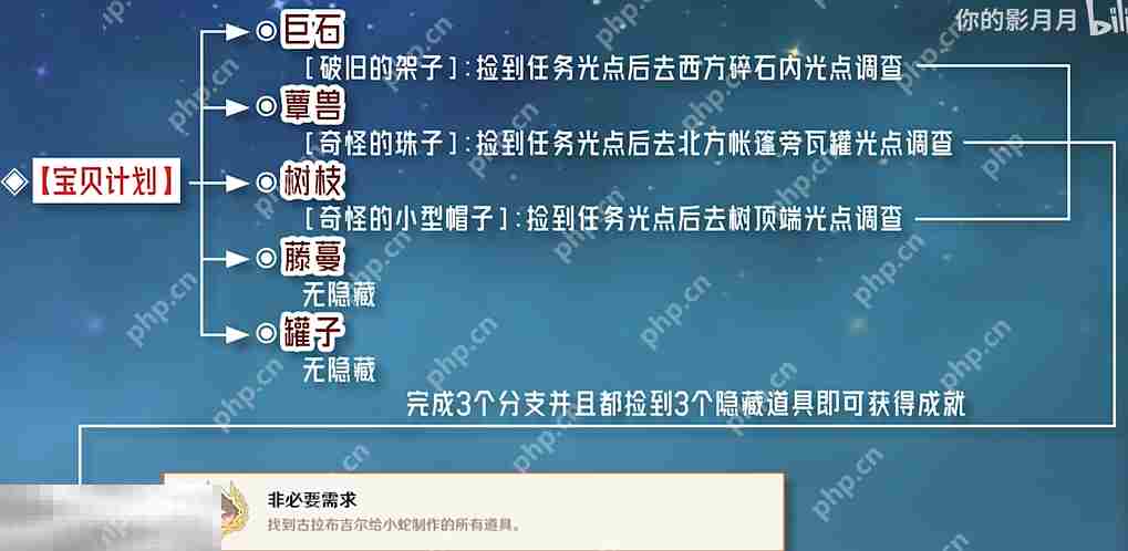 原神非必要需求成就怎么获得 每日委托宝贝计划隐藏成就获取攻略
