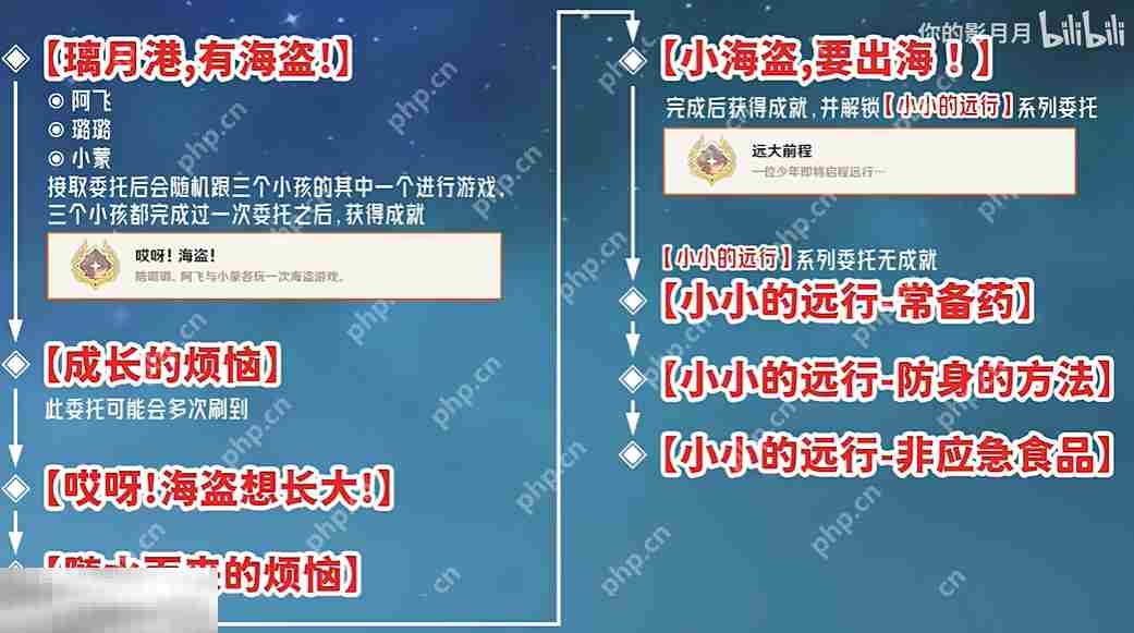 原神远大前程成就怎么获得 每日委托小海盗要出海隐藏成就获取攻略