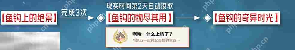 原神啊哈什么上钩了成就怎么获得 每日委托鱼钩的物尽其用隐藏成就获取攻略
