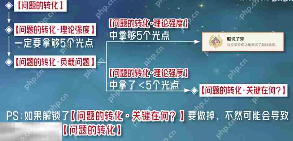 原神船说了算成就怎么获得 每日委托问题的转化隐藏成就获取攻略