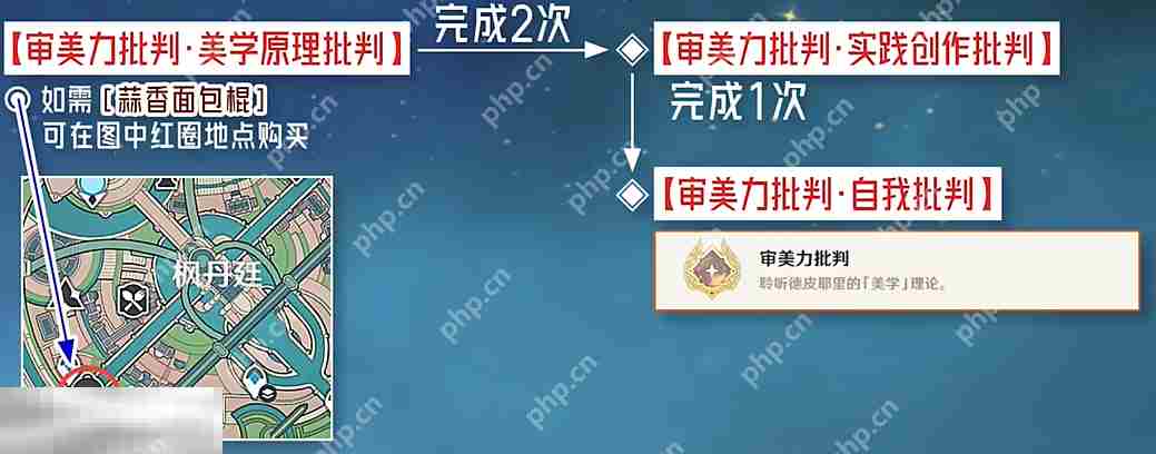 原神审美力批判成就怎么获得 每日委托审美力批判隐藏成就获取攻略