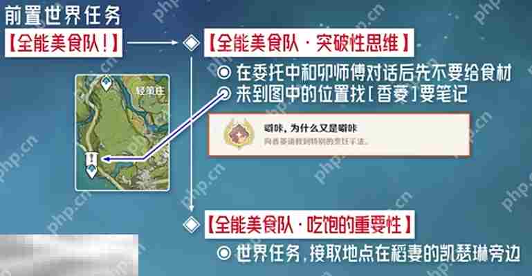 原神为什么又是噼咔成就怎么获得 每日委托全能美食队隐藏成就获取攻略