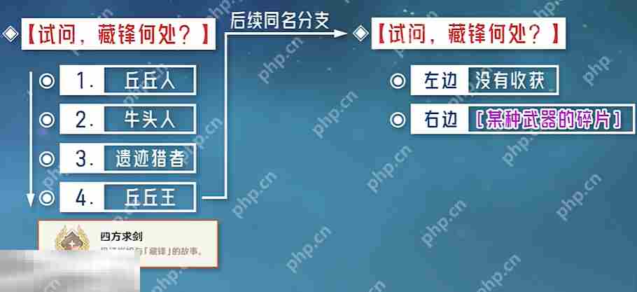 原神四方求剑成就怎么获得 每日委托试问藏锋何处隐藏成就获取攻略
