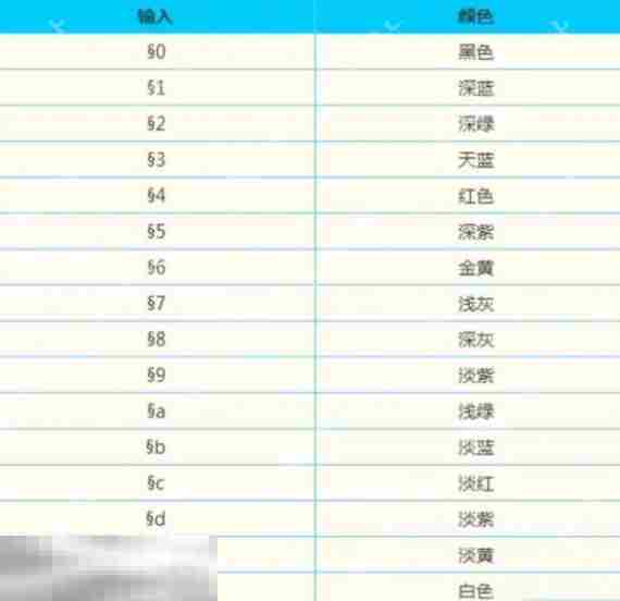 我的世界物品名字怎么变色 彩色名称物品获取方法