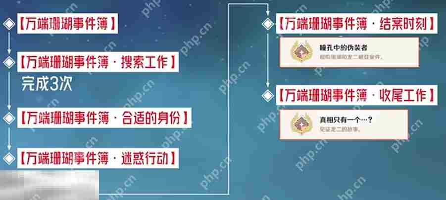原神真相只有一个成就怎么获得 每日委托结案时刻隐藏成就获取攻略