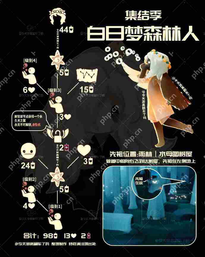 光遇花环先祖兑换图2025-光遇白日梦森林人先祖兑换表2025