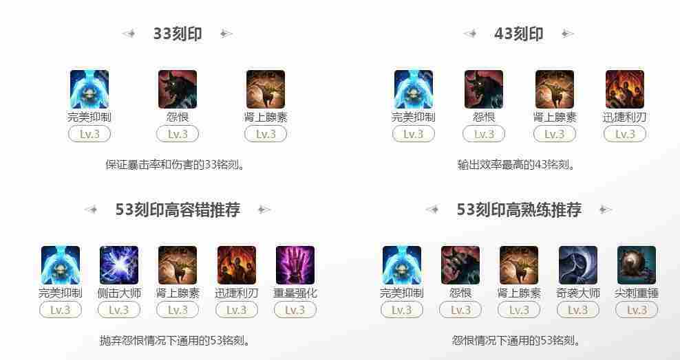 命运方舟抑制半魔53刻印选择