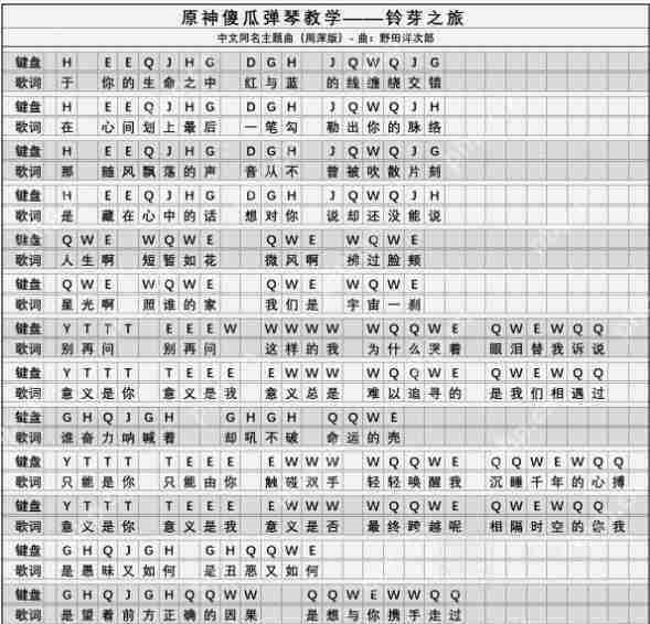 原神铃芽之旅琴谱是什么-铃芽之旅琴谱一览