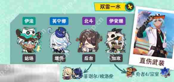 原神伊法双雷一水怎么玩 伊法配队大全攻略