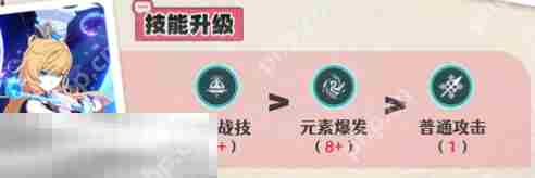 原神爱可菲天赋要升到多少级 爱可菲天赋加点攻略