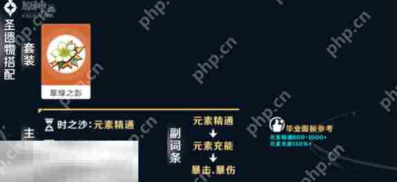 原神伊法培养攻略 伊法全方位养成攻略