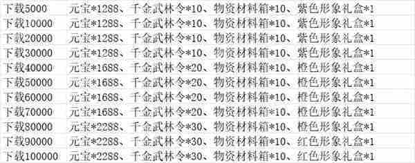 武娘手游公测福利兑换码分享