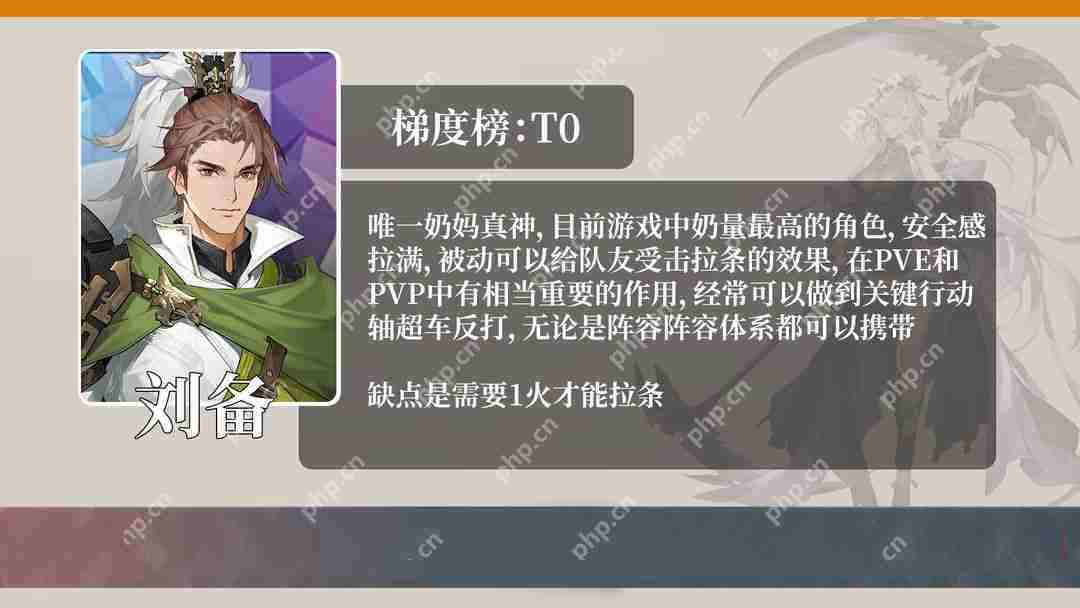 三国志幻想大陆2枭之歌开服强度榜