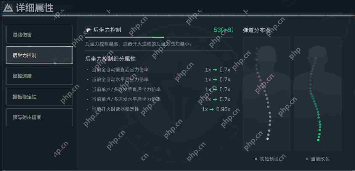 三角洲行动K437突击步枪改装方案