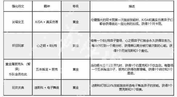 金铲铲之战s10返场时间 金铲铲之战s10什么时候返场