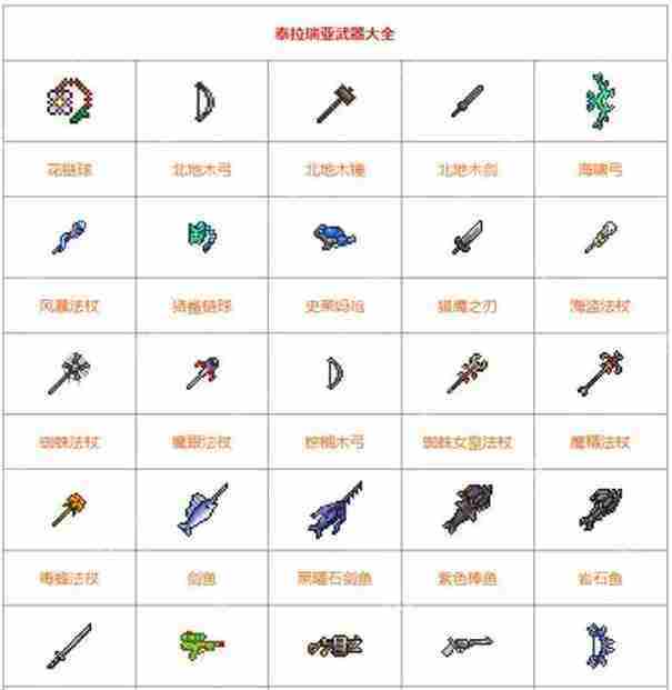 泰拉瑞亚武器品质排行