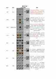 我的世界基础合成表图是什么样的-我的世界基础合成表图介绍