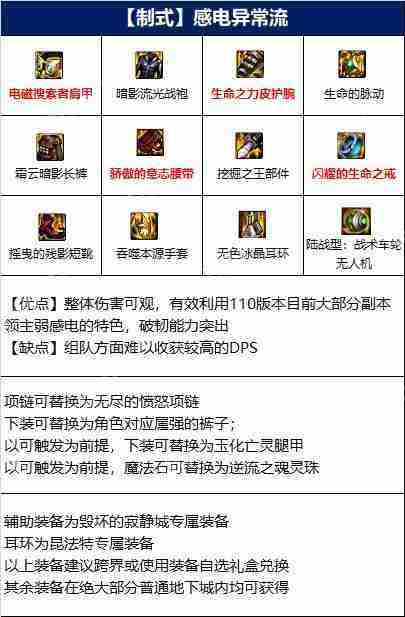 DNF男气功110版本装备是什么-地下城与勇士110级男气功毕业装备展示[多图]