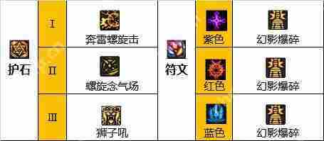 DNF男气功110版本装备是什么-地下城与勇士110级男气功毕业装备展示[多图]