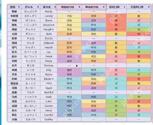 口袋妖怪性格表-口袋妖怪性格属性效果汇总