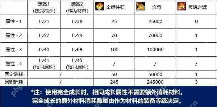 dnf金绿柱石有什么用-金绿柱石作用介绍