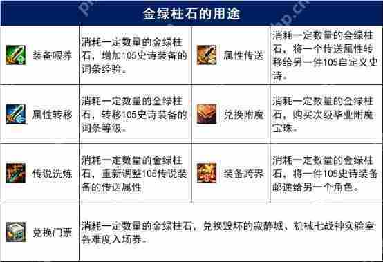 dnf金绿柱石有什么用-金绿柱石作用介绍