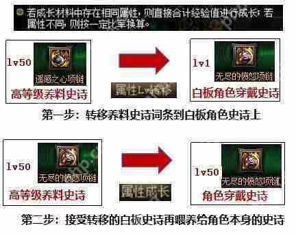 dnf金绿柱石有什么用-金绿柱石作用介绍
