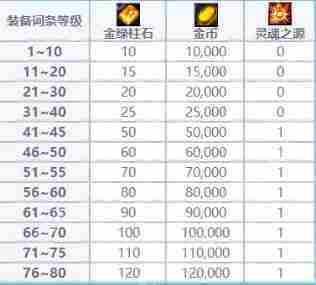dnf金绿柱石有什么用-金绿柱石作用介绍
