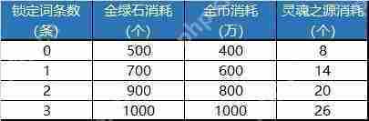 dnf金绿柱石有什么用-金绿柱石作用介绍
