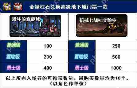 dnf金绿柱石有什么用-金绿柱石作用介绍